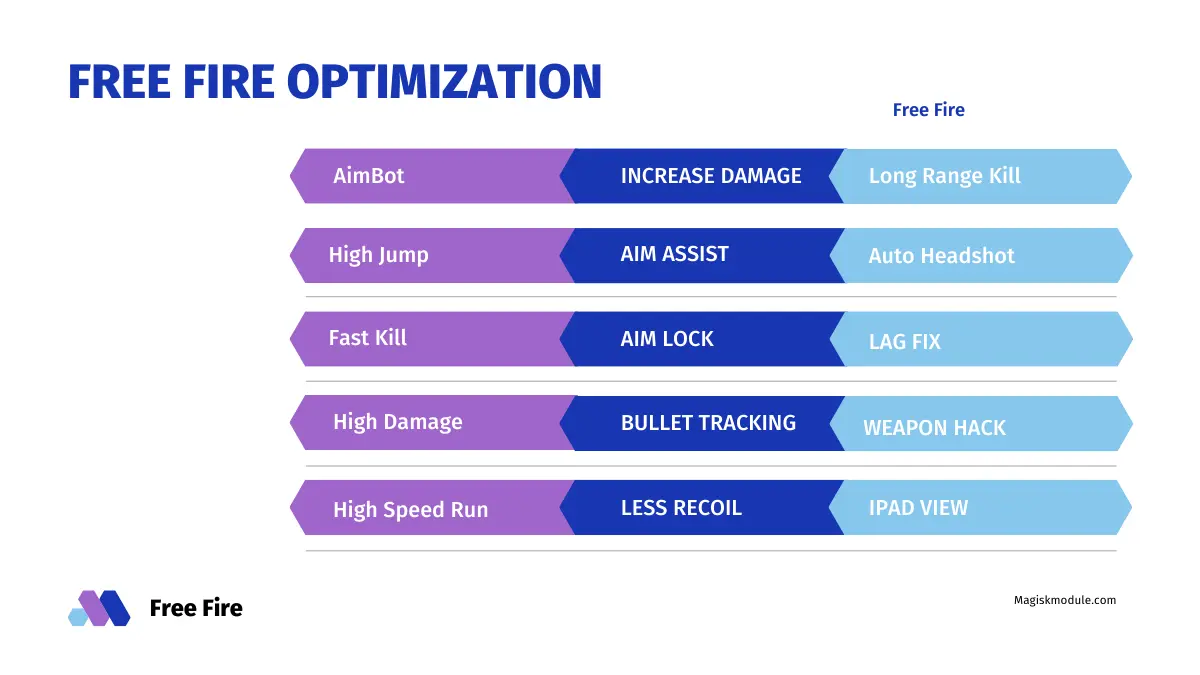 FREE FIRE OPTIMIZATION